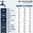 공공용 31 이미지