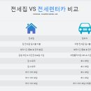 (주)코리아렌터카 이미지