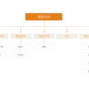 드림건축사사무소 이미지