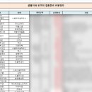 아뜨리에민박 | 결혼 예산 비용 정리 - 스드메, 상견례, 예식, 신혼여행, 가전 등 모든 비용, 후기