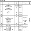 제이씨네트웍스