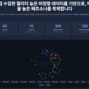 트윈광고기획 | AI가 소비자를 대신하는 시대, 기업의 신제품 성공 공식