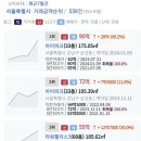 구로-신도-구로-27 이미지