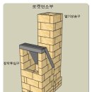 로켓스토브 벽난로 만드는 방법 1 이미지