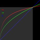 2K SYSTEM | 8 bit to &#39;half float&#39; Copycat