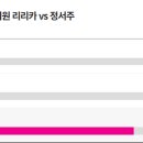 7월 생일 32강 정서주 vs 제이미 vs 리리카 공주님 승리 이미지