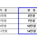 § 캐디피 인상 및 홀별 캐디피 관련 § 이미지