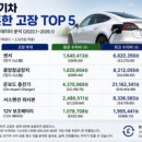 중앙카부분정비 - 서구 평리로50길 39-1 | 중앙카부분정비