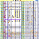 로또 976회차, 완자 5 중복 참고용 이미지