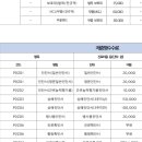 별내오약국 이미지