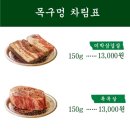 목구멍 화곡점 이미지