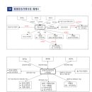 화물운송가맹점의 영업점이란? 이미지