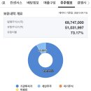 게임스탑(gme)사태와 공매도에 대한 개인적인 생각 이미지