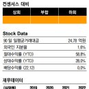 ﻿아스플로 : 작지만 성장 잠재력이 큰 기업 이미지