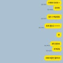 새론서울치과의원 이미지