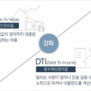 부동산용어 (LTV 와 DTI) 뜻과 의미 이미지