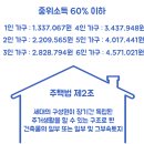 해로고시원