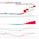 신고가 종목 매매 기법 이미지