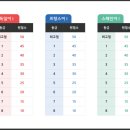 천안힐베르트학원
