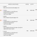 삼성웰스토리(주)한화에어로스페이스창원1사업장 | 경남 창원) 한화에어로스페이스 현장 전문직 채용공고 및 정보, 연봉