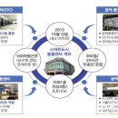 빅시티영상 이미지