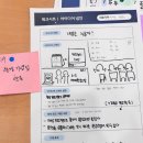 [열매학당] 2-3회차 교육 후기 _디자인씽킹 실습