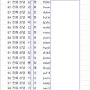 12월 무료 상담 공지(현묘의 수제자들)