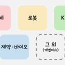 동양디지텍