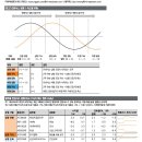 와이지리테일 이미지