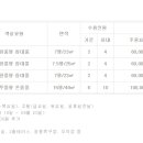 가리산필례펜션 이미지