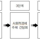 공주사회적경제네트워크 이미지
