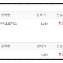 (주)에이프로젠바이오로직스 이미지