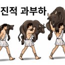 [구의역 PT, 자양동 PT]웨스트짐 용쌤이 알려주는 TUT운동법