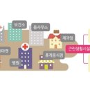 제2종근린생활시설 이미지