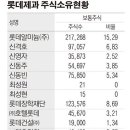 형제제과 이미지