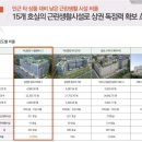 로얄산업개발
