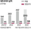 더본푸드 - 이천시 | 더본푸드