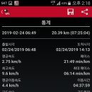 부여(임천)-06 | 원진지맥 마지막 제2구간 역치에서 금강까지 산행후기