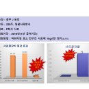 청미바이오 이미지