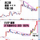 11월11일 HD현대일렉트릭 효성중공업 알테오젠 리가켐바이오 펩트론 보로노이 에이치브이엠 SG 에스와이...