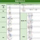 청담광고인쇄 | 결혼준비 1년차 리얼 후기 / 결혼 준비 언제부터? 체크리스트 타임라인 총정리 / 예비부부 필독