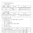 ICHEON147 네이버블로그