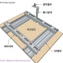 ▣ 경량철골 천정 시스템 종합 설명 이미지
