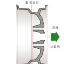 휠과 타이어 이미지