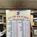 [신촌 떡집] 41년 전통 답례품으로도 좋은 찹쌀떡 맛집 “가례원”
