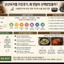 영월랜드농산물특판장 | 군산버거랩 키친후가 연속 미디어 노출 성공요인