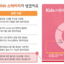 술술 키즈영어 이미지