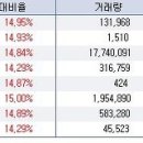 3일 상한가 종목,,,헤쎄나,미원상사,소예,베리앤모어,미원에스씨,남한제지, 비엔디 이미지