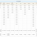 진부시외버스터미널 이미지