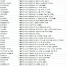 신화비엠씨주식회사